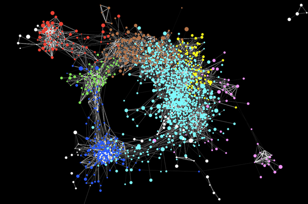 The Graduate School of the Stowers Institute | Computational Biology…